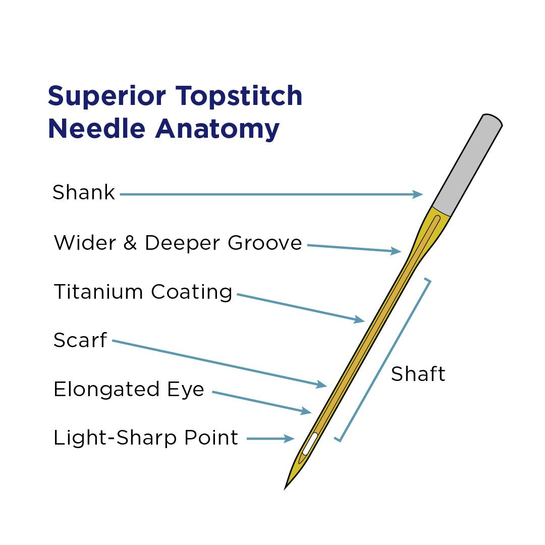 Superior Topstitch Titanium Coated Machine Needles | Size 70/10 | 5pk