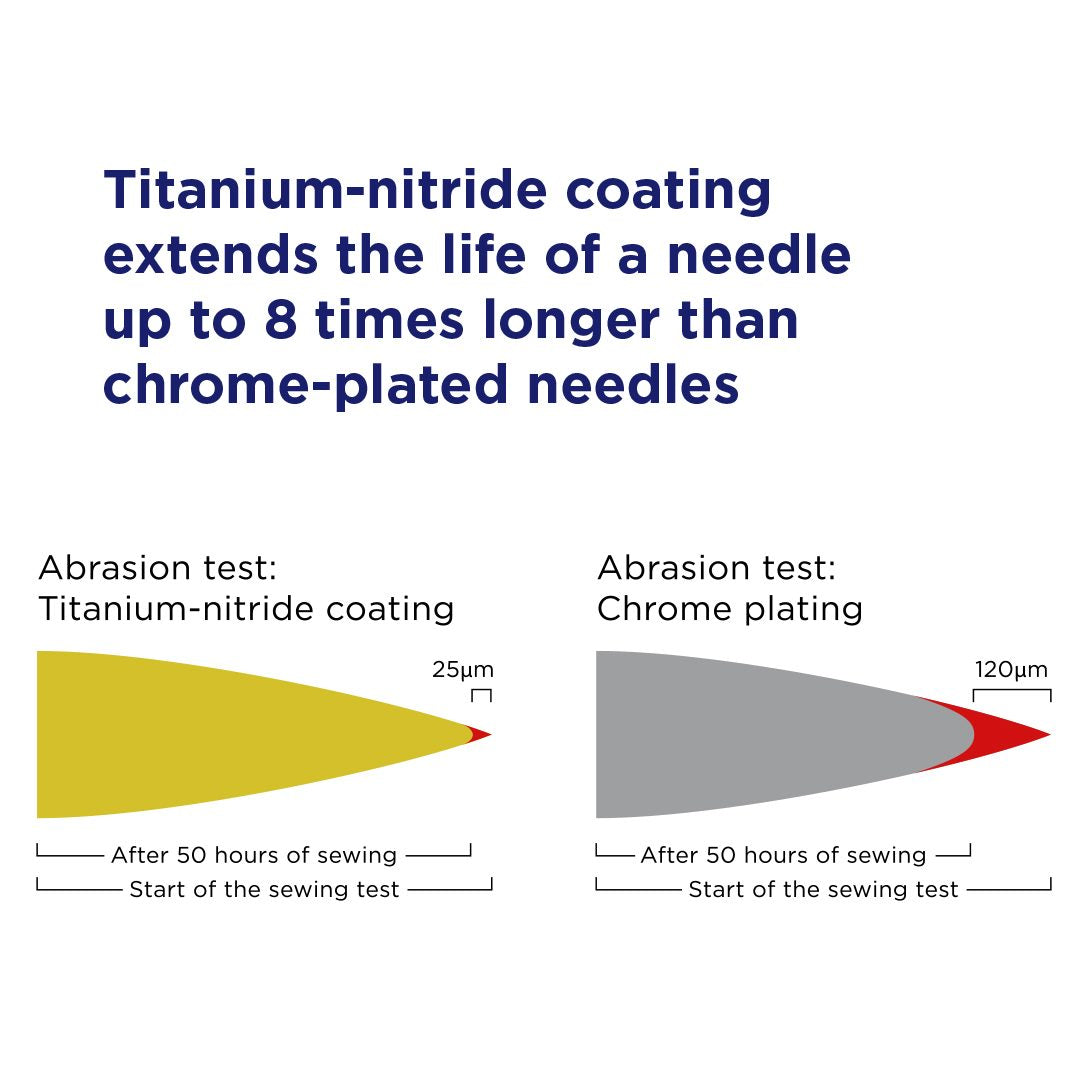 Superior Topstitch Titanium Coated Machine Needles | Size 70/10 | 5pk